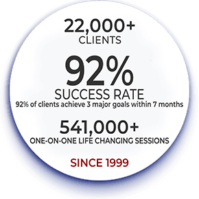 92% success rate — 22,000+ clients, 541,000+ sessions since 1999